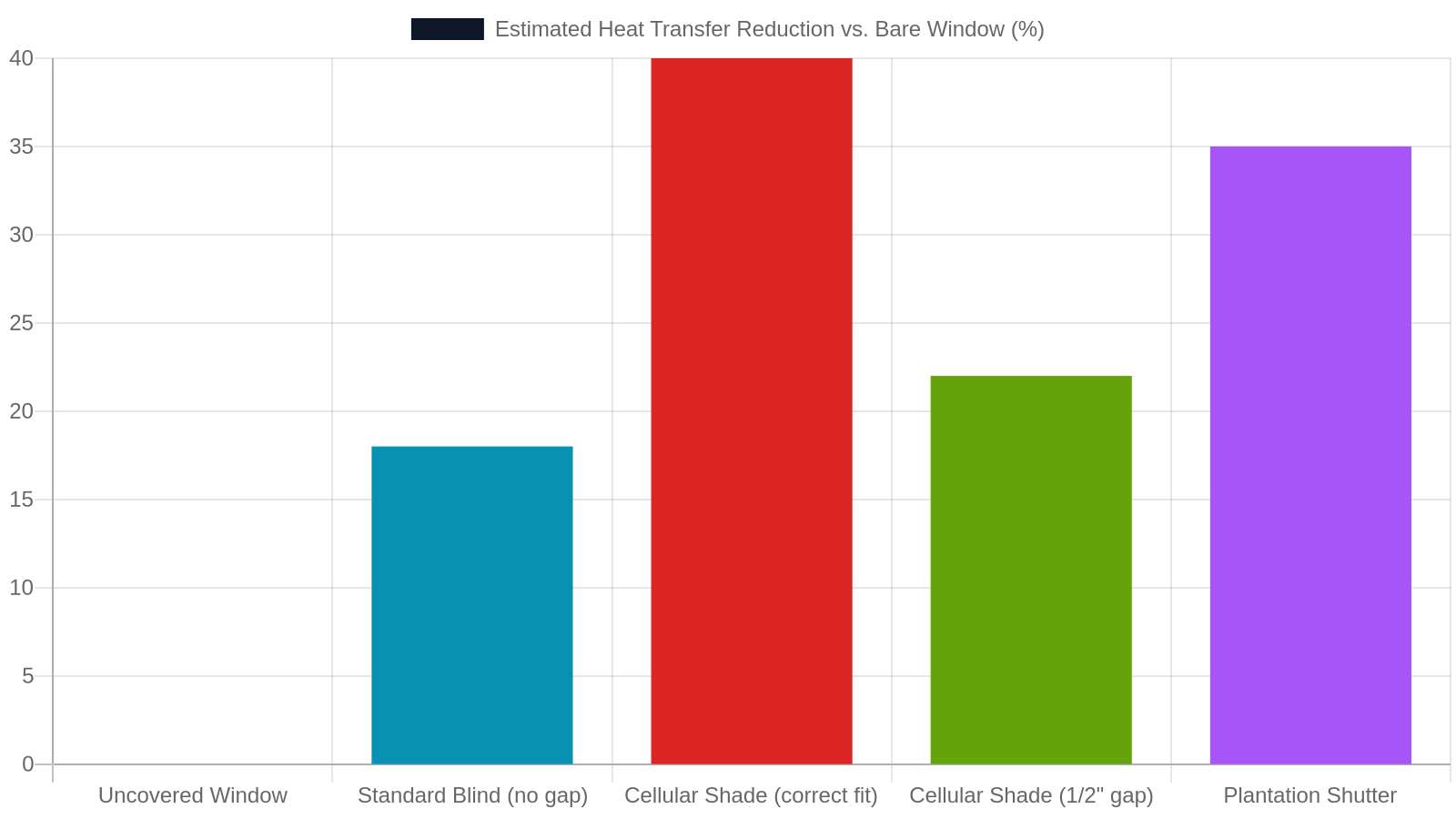 7. How Personalization Data Improves Your Product Outcomes