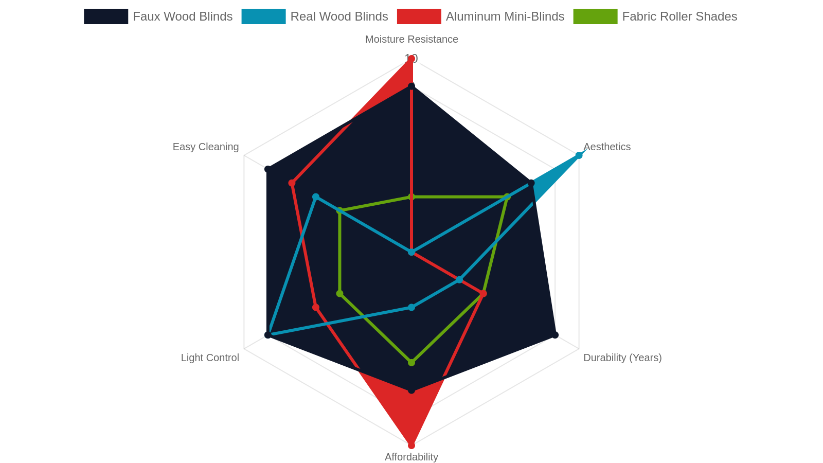 Faux Wood vs. the Competition: How Other Materials Stack Up